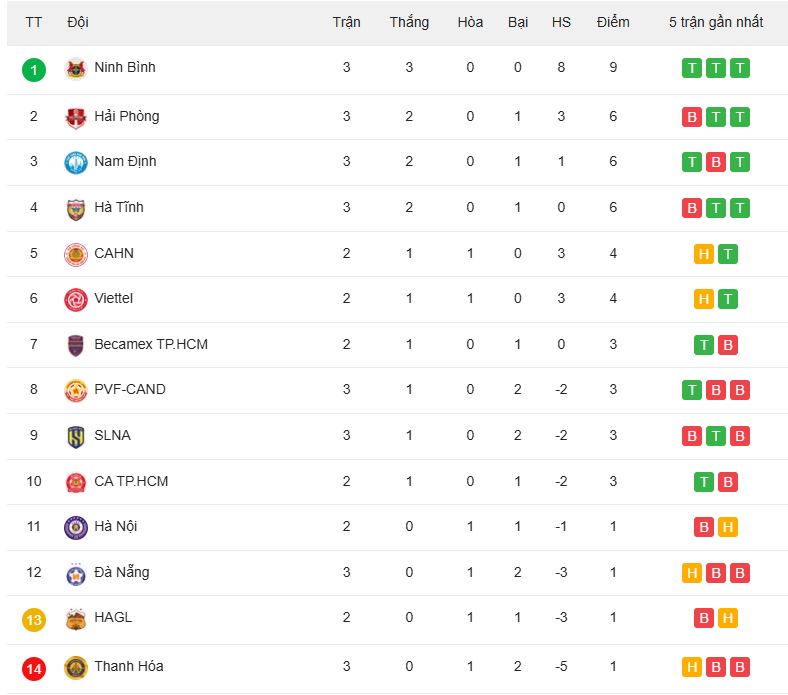 278-bxh-v-league