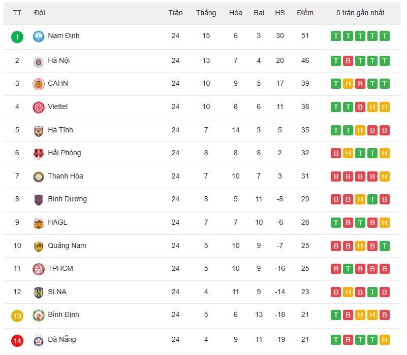 36-bxh-v-league